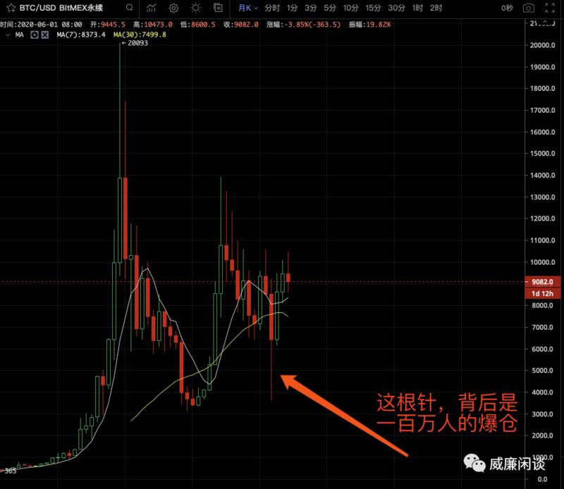 威廉:加密货币期盼怎样的2020下半年