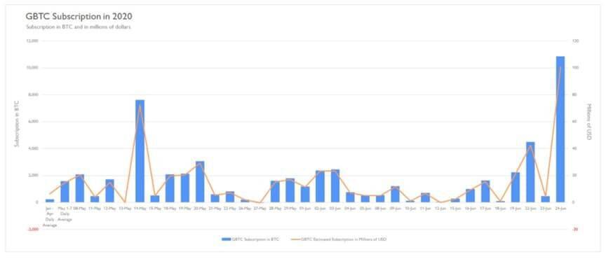 Bybit 洞察|10 月 15 日,门头沟清算赔偿方案再次推迟
