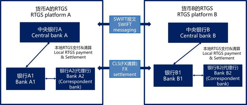 邹传伟:CBDC 跨境支付有助于国际贸易结算,促进货币国际化