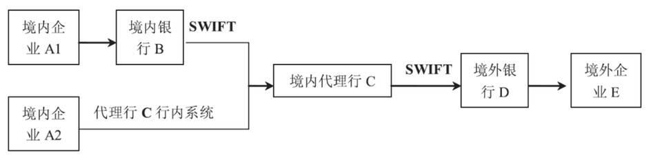 邹传伟:CBDC 跨境支付有助于国际贸易结算,促进货币国际化