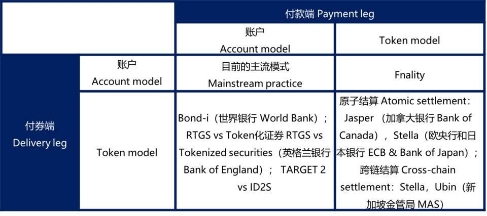 邹传伟:CBDC 跨境支付有助于国际贸易结算,促进货币国际化