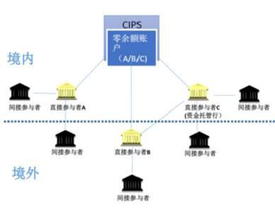 邹传伟:CBDC 跨境支付有助于国际贸易结算,促进货币国际化