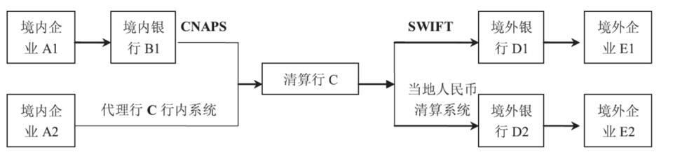 邹传伟:CBDC 跨境支付有助于国际贸易结算,促进货币国际化