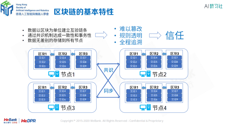 微众银行区块链张开翔:区块链上隐私保护的挑战和应对