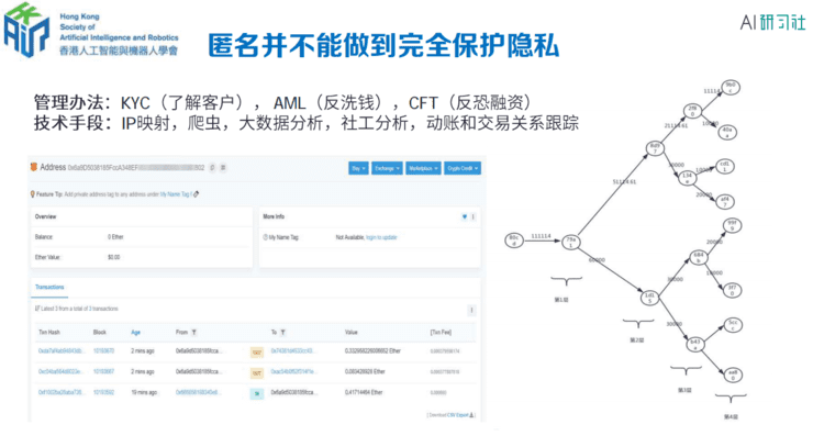 微众银行区块链张开翔:区块链上隐私保护的挑战和应对