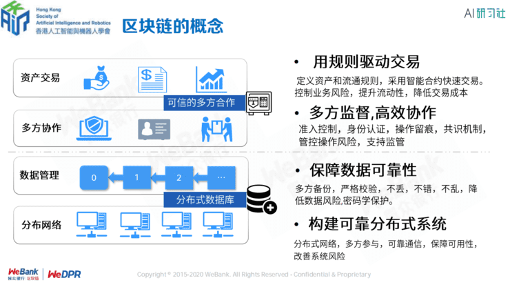 微众银行区块链张开翔:区块链上隐私保护的挑战和应对