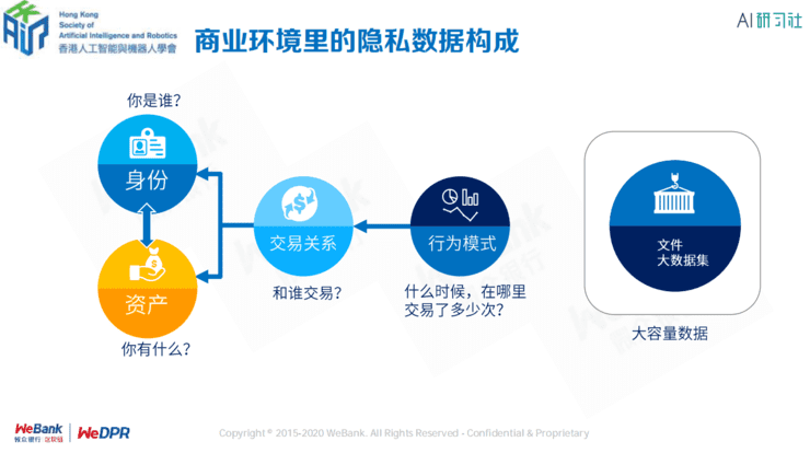微众银行区块链张开翔:区块链上隐私保护的挑战和应对