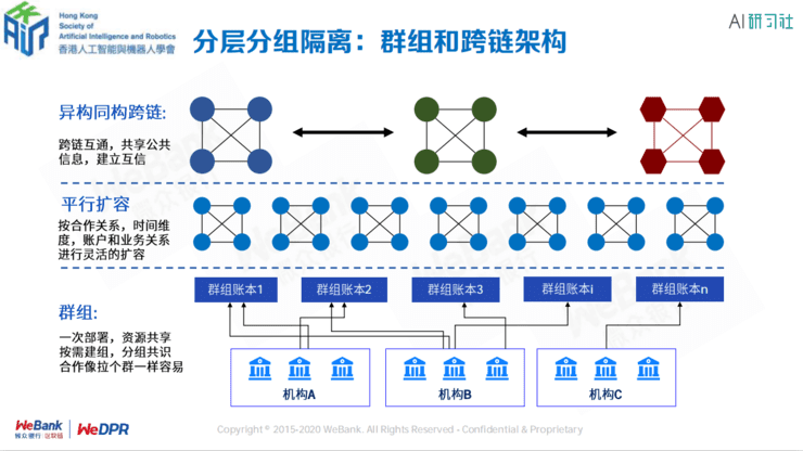微众银行区块链张开翔:区块链上隐私保护的挑战和应对