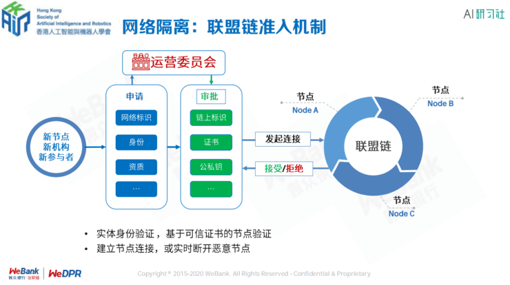 微众银行区块链张开翔:区块链上隐私保护的挑战和应对