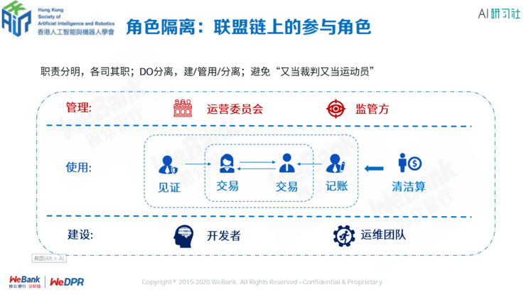 微众银行区块链张开翔:区块链上隐私保护的挑战和应对