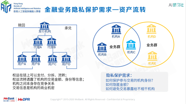 微众银行区块链张开翔:区块链上隐私保护的挑战和应对