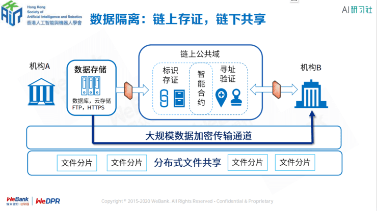 微众银行区块链张开翔:区块链上隐私保护的挑战和应对