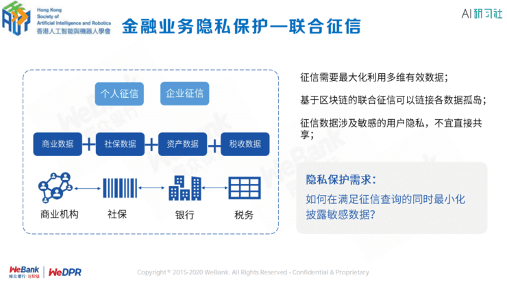 微众银行区块链张开翔:区块链上隐私保护的挑战和应对