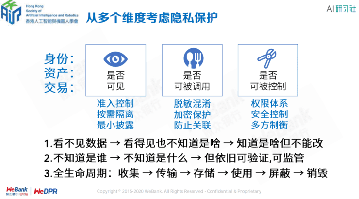 微众银行区块链张开翔:区块链上隐私保护的挑战和应对