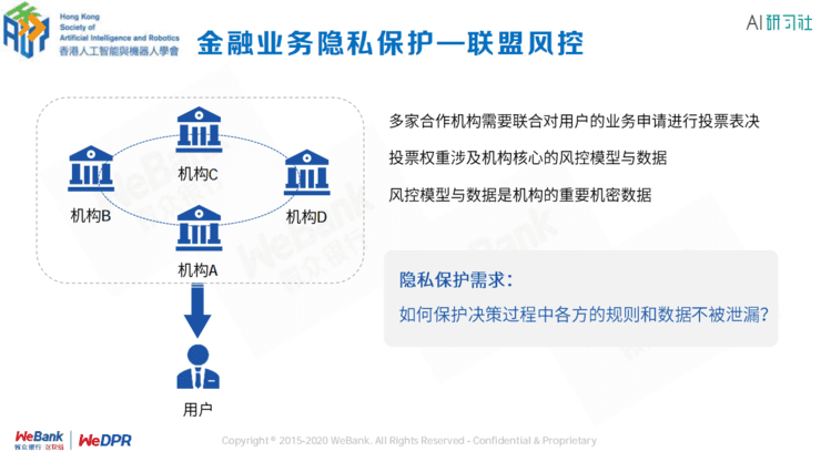 微众银行区块链张开翔:区块链上隐私保护的挑战和应对