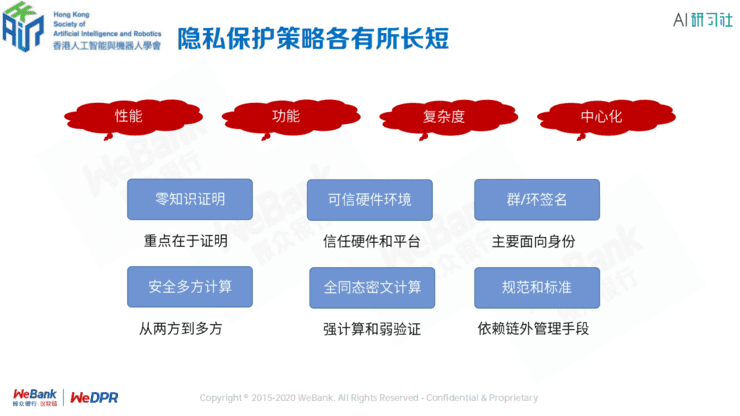 微众银行区块链张开翔:区块链上隐私保护的挑战和应对