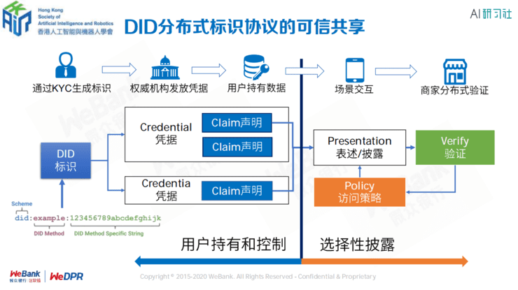 微众银行区块链张开翔:区块链上隐私保护的挑战和应对