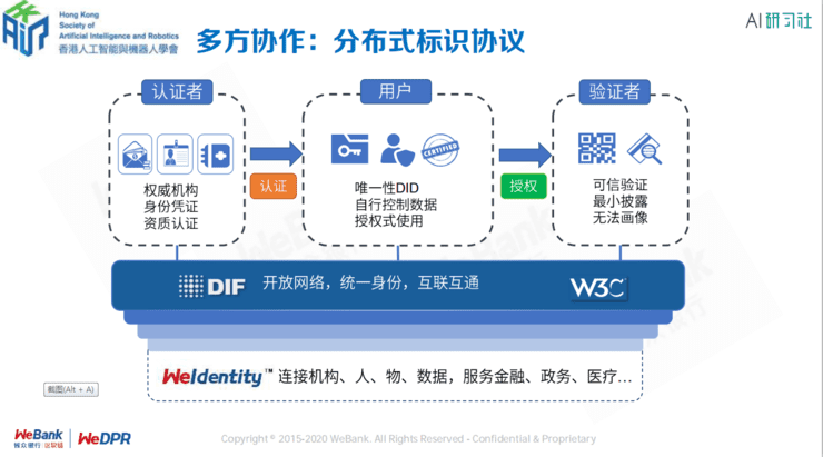 微众银行区块链张开翔:区块链上隐私保护的挑战和应对