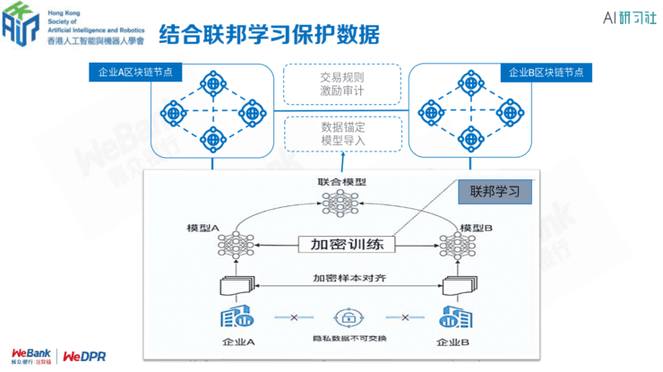 微众银行区块链张开翔:区块链上隐私保护的挑战和应对