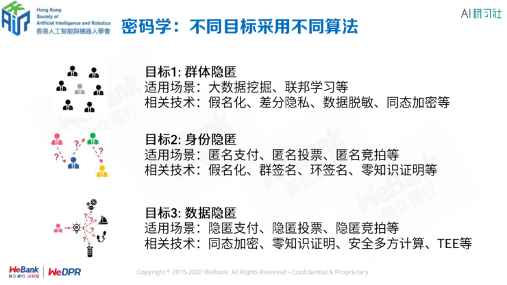 微众银行区块链张开翔:区块链上隐私保护的挑战和应对