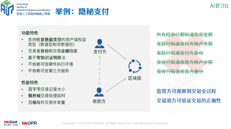 微众银行区块链张开翔:区块链上隐私保护的挑战和应对