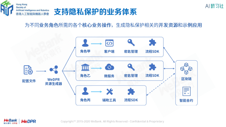 微众银行区块链张开翔:区块链上隐私保护的挑战和应对