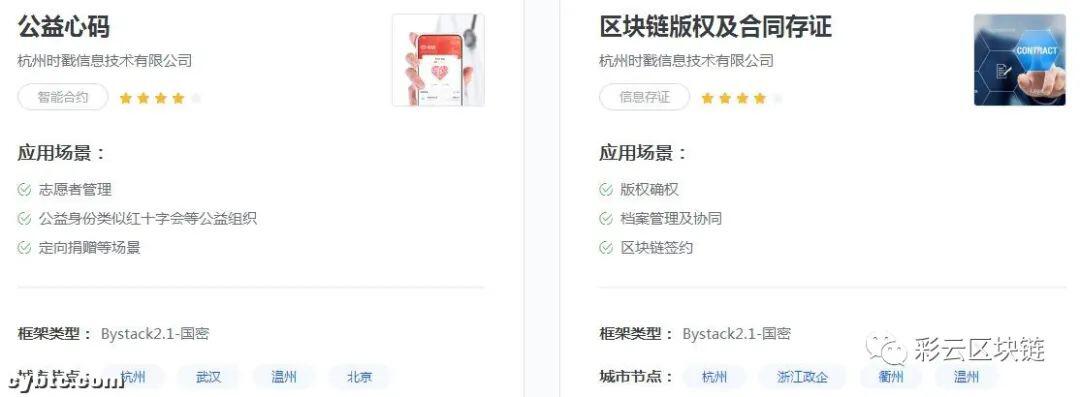 产业区块链吸引高层注意,我们有没有机会?