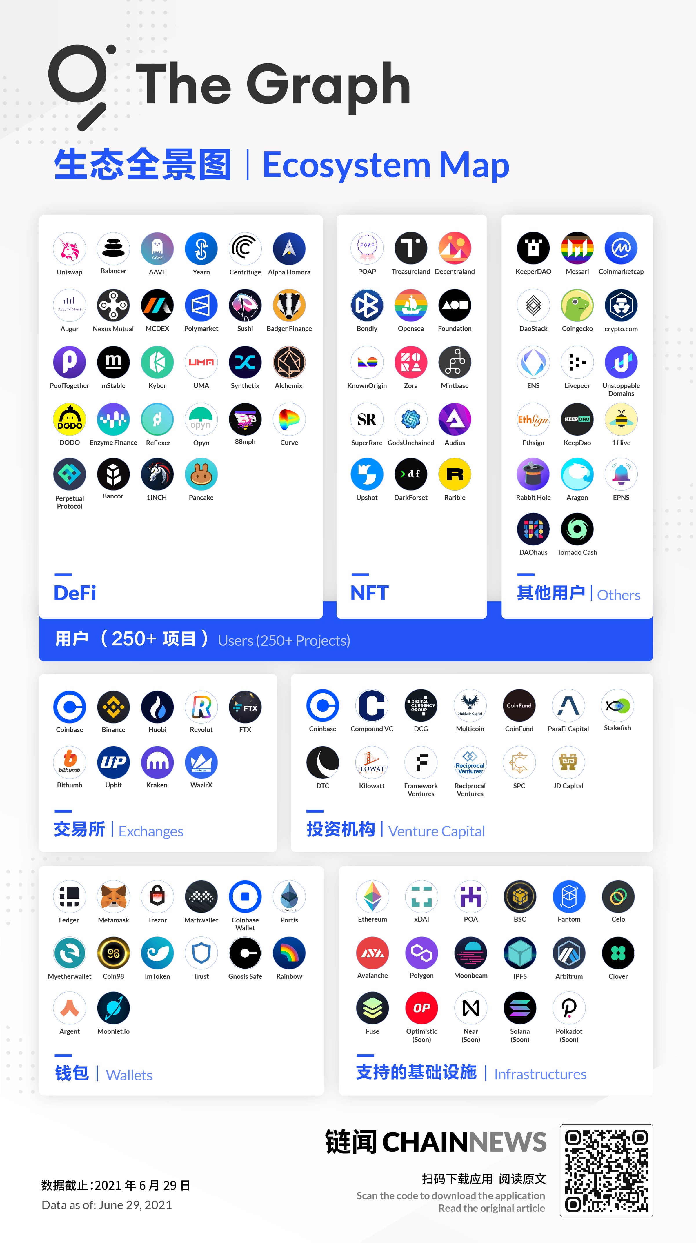 一张图读懂|Web3 中间件 The Graph 生态全景