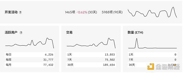 强势的LINK 低调的预言机