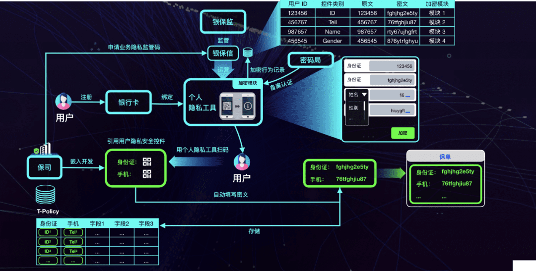 区块链金融远不止数字货币