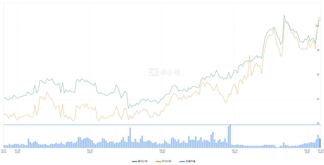力场欧神:为什么看好Filecoin?我有4个维度