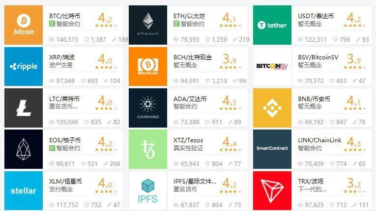 力场欧神:为什么看好Filecoin?我有4个维度