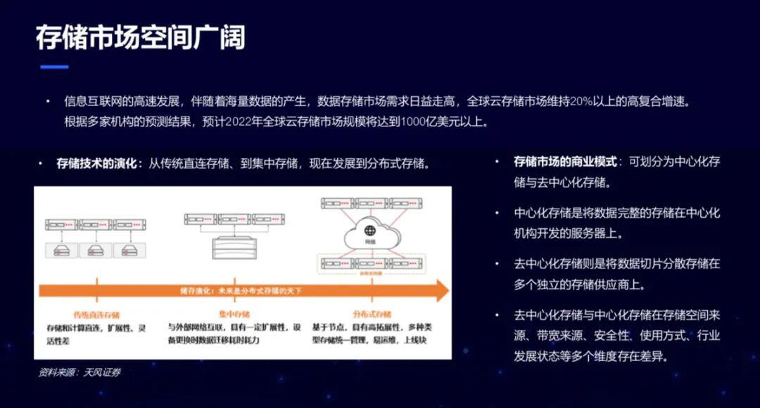 OKEx徐坤:IPFS 不是a href='https://www.btcfans.com/tag/1282/' target='_black'a href='https://www.btcfans.com/tag/1199/' target='_black'区块链/a技术/a,Filecoinc存在风险