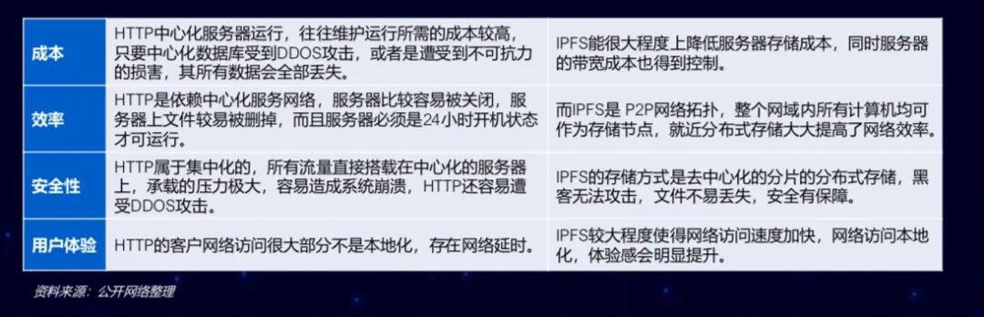 OKEx徐坤:IPFS 不是区块链技术,Filecoinc存在风险