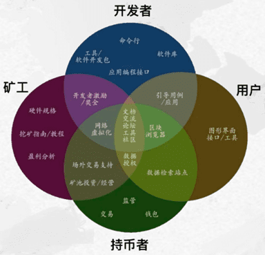 OKEx徐坤:IPFS 不是区块链技术,Filecoinc存在风险