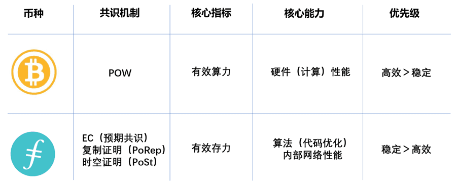 OKEx徐坤:IPFS 不是区块链技术,Filecoinc存在风险