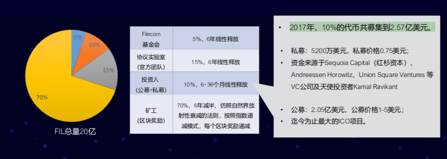 OKEx徐坤:IPFS 不是区块链技术,Filecoinc存在风险