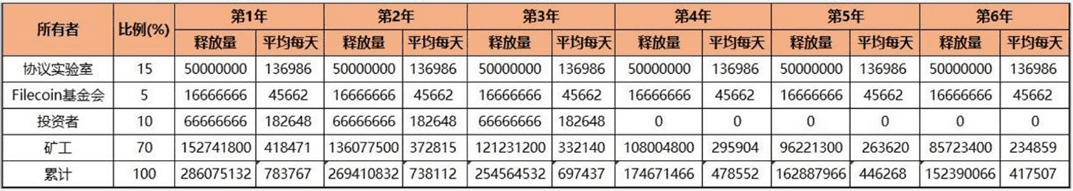 OKEx徐坤:IPFS 不是区块链技术,Filecoinc存在风险