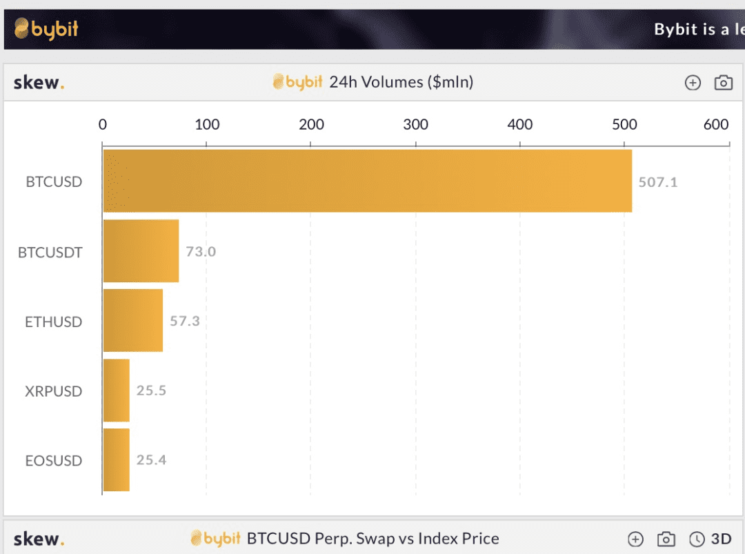 Bybit CEO Ben:区块链行业下半场,需要诞生更专业的玩家