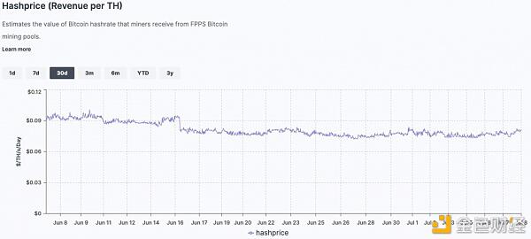 a href='https://www.btcfans.com/tag/1/' target='_black'比特币/a算力可场外交易是因为其本身有价值?