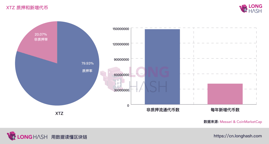 PoS 赛道,谁会成为 ETH 2.0 最大的对手?Tezos 还是 Cosmos ?
