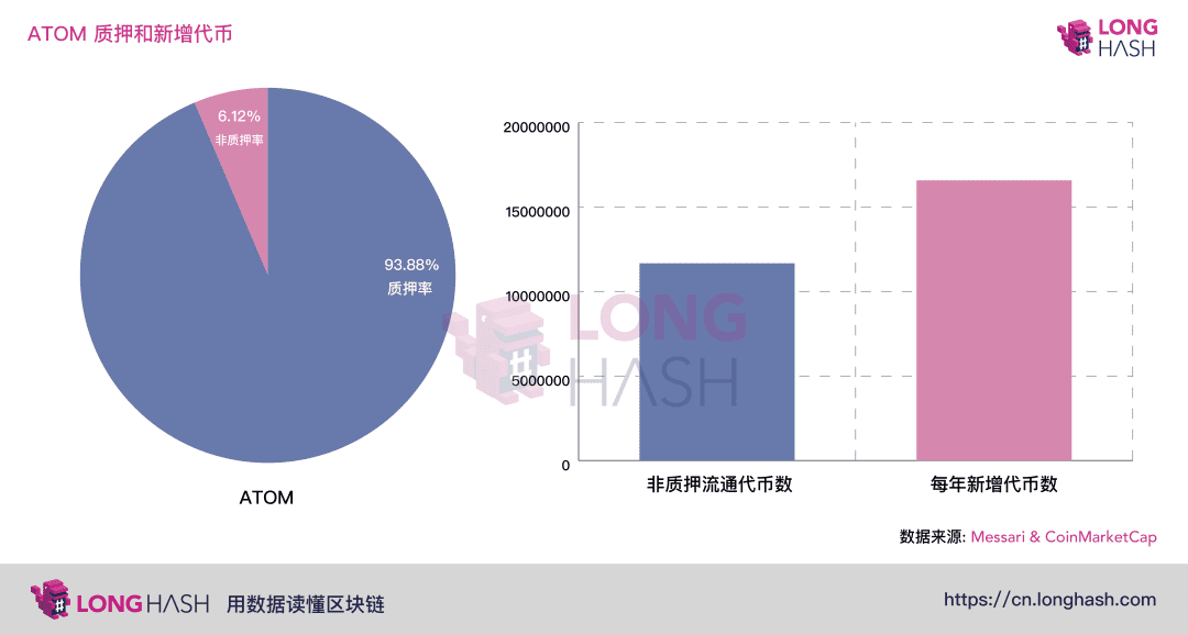 PoS 赛道,谁会成为 ETH 2.0 最大的对手?Tezos 还是 Cosmos ?