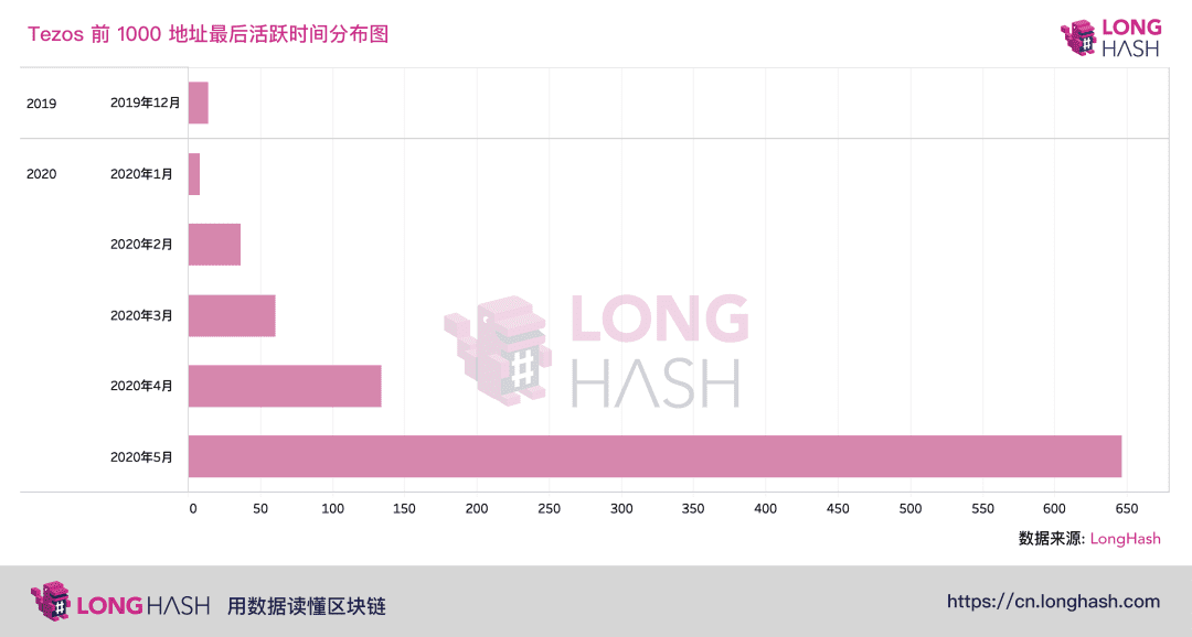 PoS 赛道,谁会成为 ETH 2.0 最大的对手?Tezos 还是 Cosmos ?