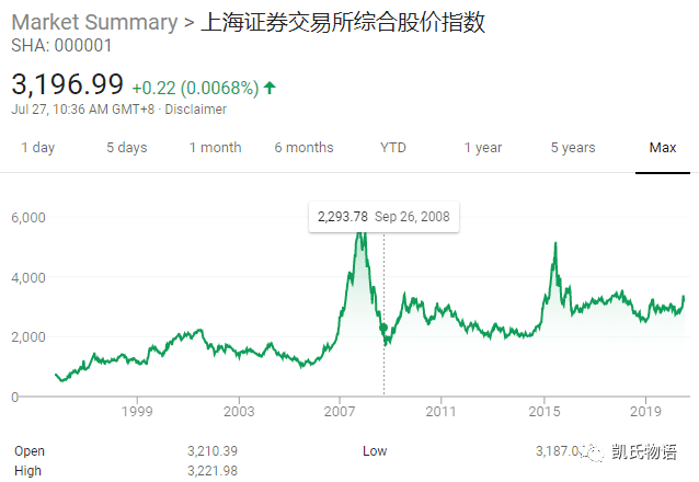 浅谈比特币的2020年下半场