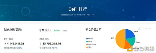 EOS能否赶上DeFi列车?