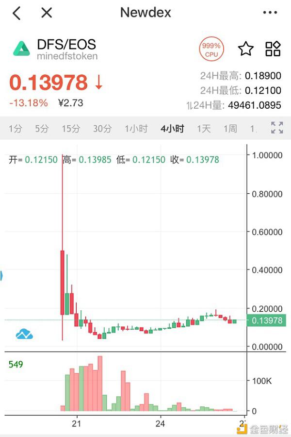 EOS能否赶上DeFi列车?