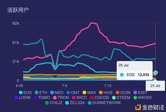 EOS能否赶上DeFi列车?