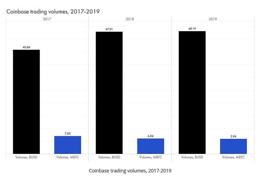 Coinbase上市可能会对整个加密行业带来什么影响?