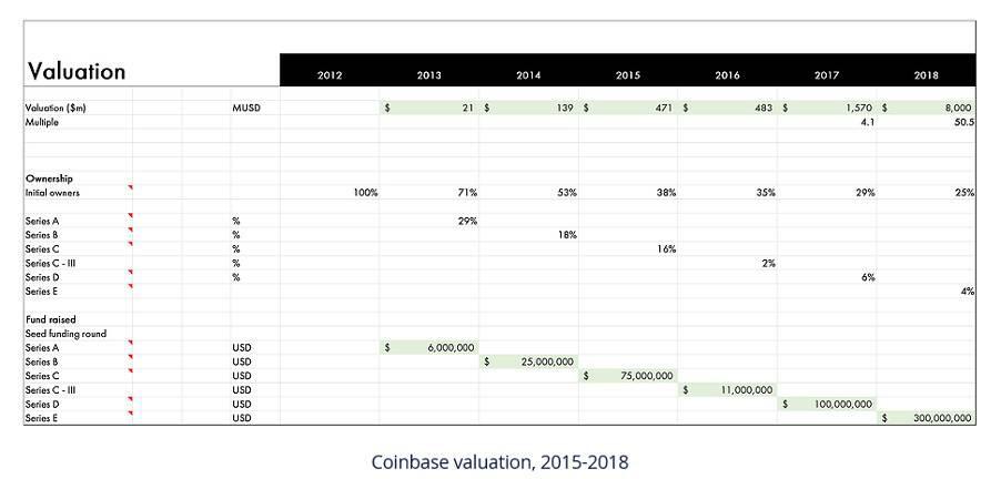 Coinbase上市可能会对整个加密行业带来什么影响?