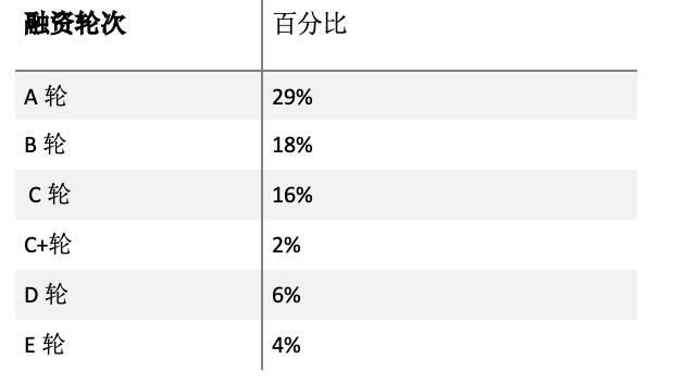 Coinbase上市可能会对整个加密行业带来什么影响?